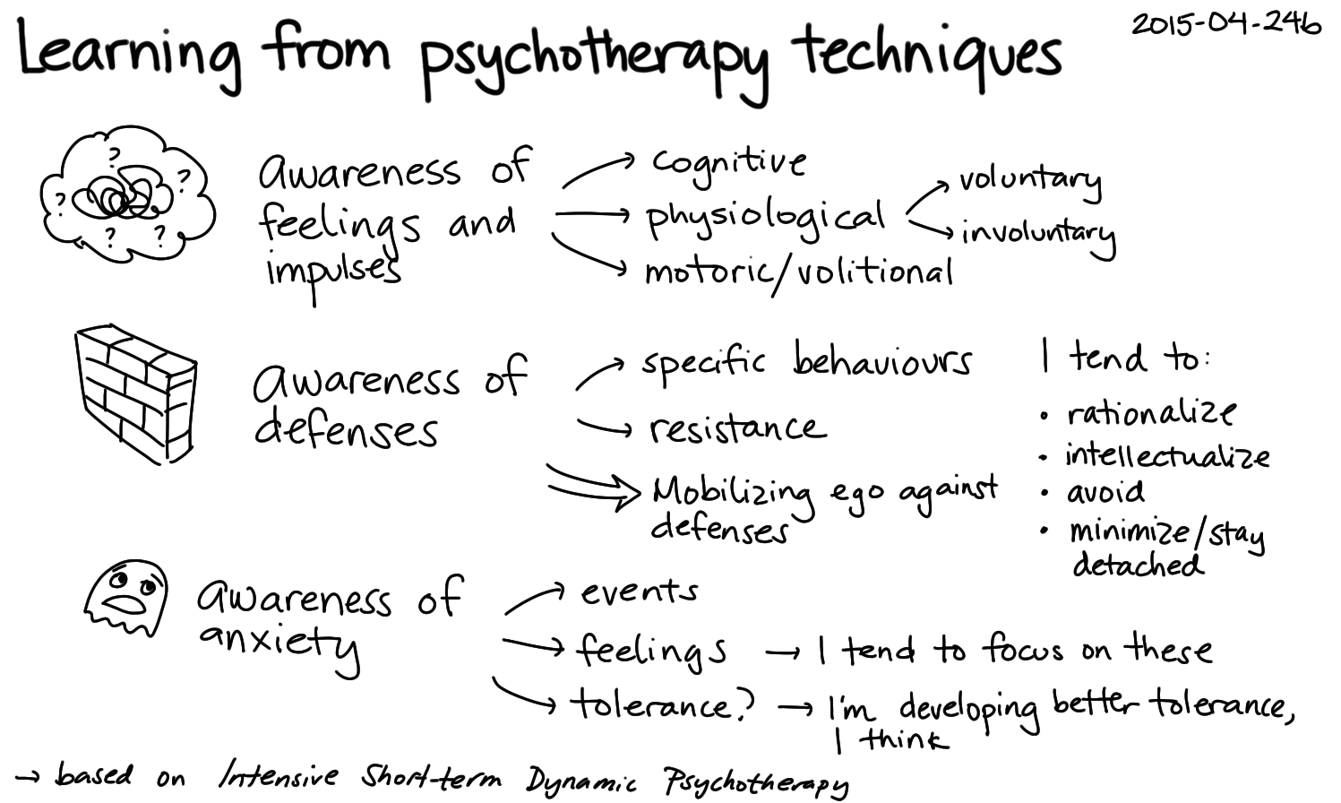 2015-04-24b Learning From Psychotherapy Techniques -- Index Card # ...